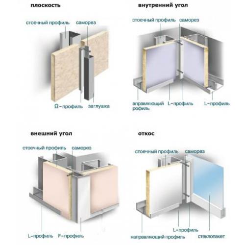 Алюминиевый декоративный профиль